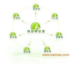 西安書生商友客服電話、廠家信息與網(wǎng)站建設服務價格指南