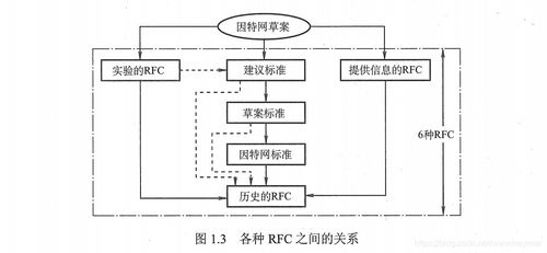 第一章 計算機(jī)網(wǎng)絡(luò)體系結(jié)構(gòu) 計算機(jī)網(wǎng)絡(luò)工程的設(shè)計與施工基礎(chǔ)