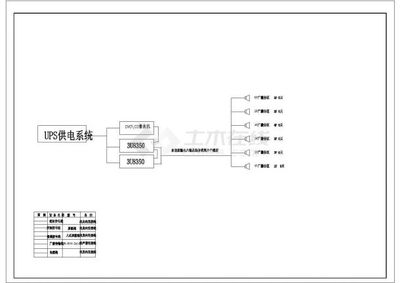 某網(wǎng)絡(luò)四層智能化弱電平面設(shè)計施工圖 計算機網(wǎng)絡(luò)工程的設(shè)計與施工