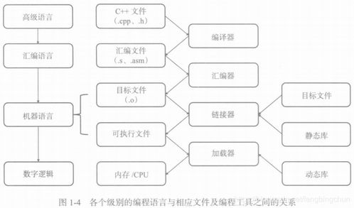 匯編程序設(shè)計與計算機體系結(jié)構(gòu) 處理器與寄存器簡介及網(wǎng)絡(luò)工程設(shè)計實踐