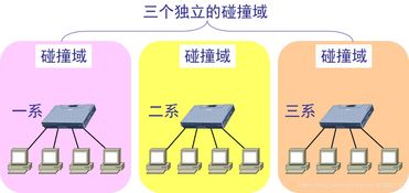 計算機網(wǎng)絡(luò)第三章 數(shù)據(jù)鏈路層在計算機網(wǎng)絡(luò)工程設(shè)計與施工中的核心實踐