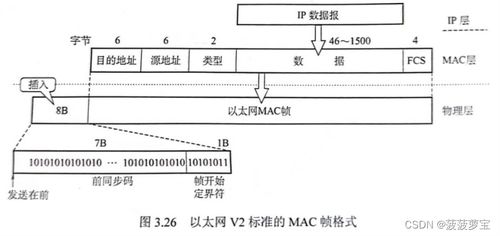 計算機網(wǎng)絡(luò)重點概念整理 第三章 數(shù)據(jù)鏈路層——計算機網(wǎng)絡(luò)工程的設(shè)計與施工