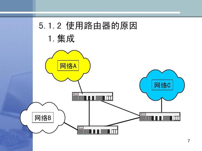 計(jì)算機(jī)網(wǎng)絡(luò)系統(tǒng)集成課件ppt